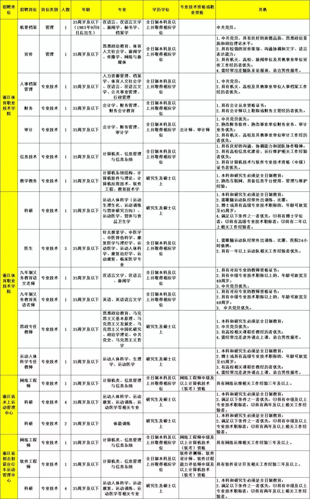 长兴县文化广电体育和旅游局招聘公告全面解析