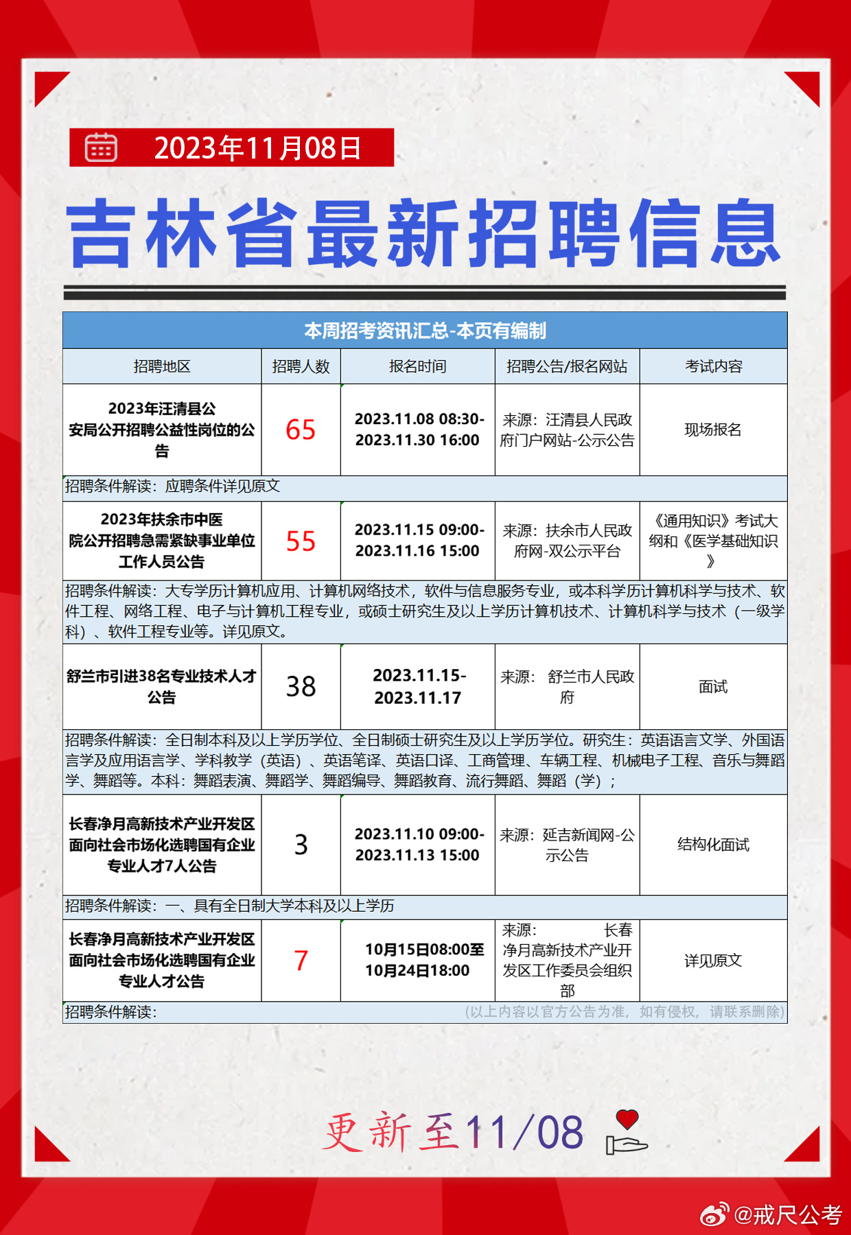 翁牛特旗科技局最新招聘信息与职业机会深度探讨