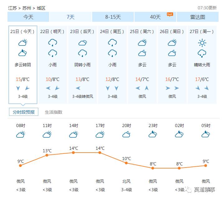 圣茶社区天气预报更新通知