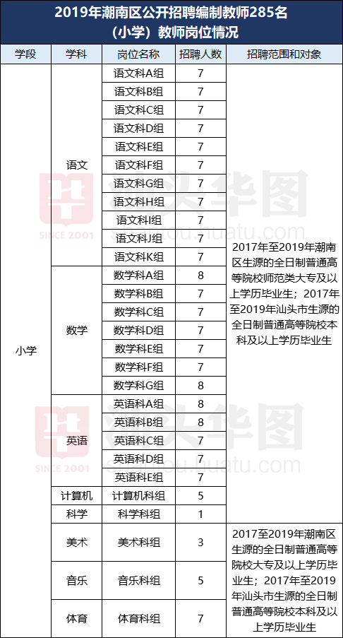 潮南区小学最新招聘信息及其社会影响分析