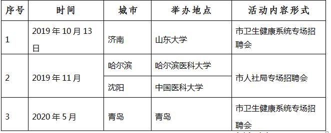 李沧区市场监督管理局最新招聘概览