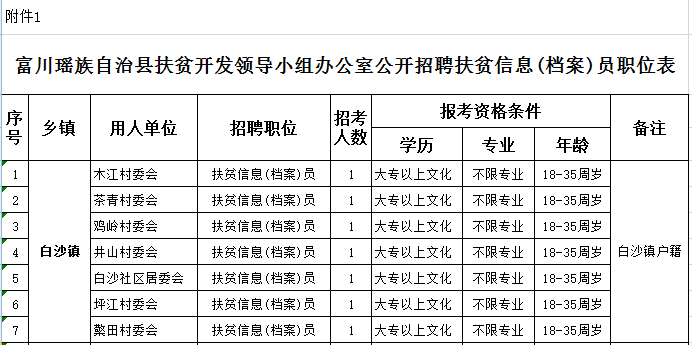 富川瑶族自治县司法局最新招聘公告详解