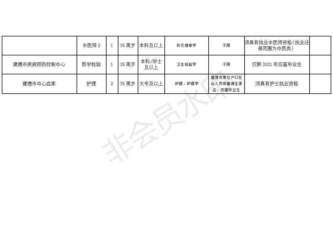 西峰区康复事业单位最新招聘概况及分析解读