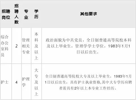 滨海县计生委最新人事任命情况公布