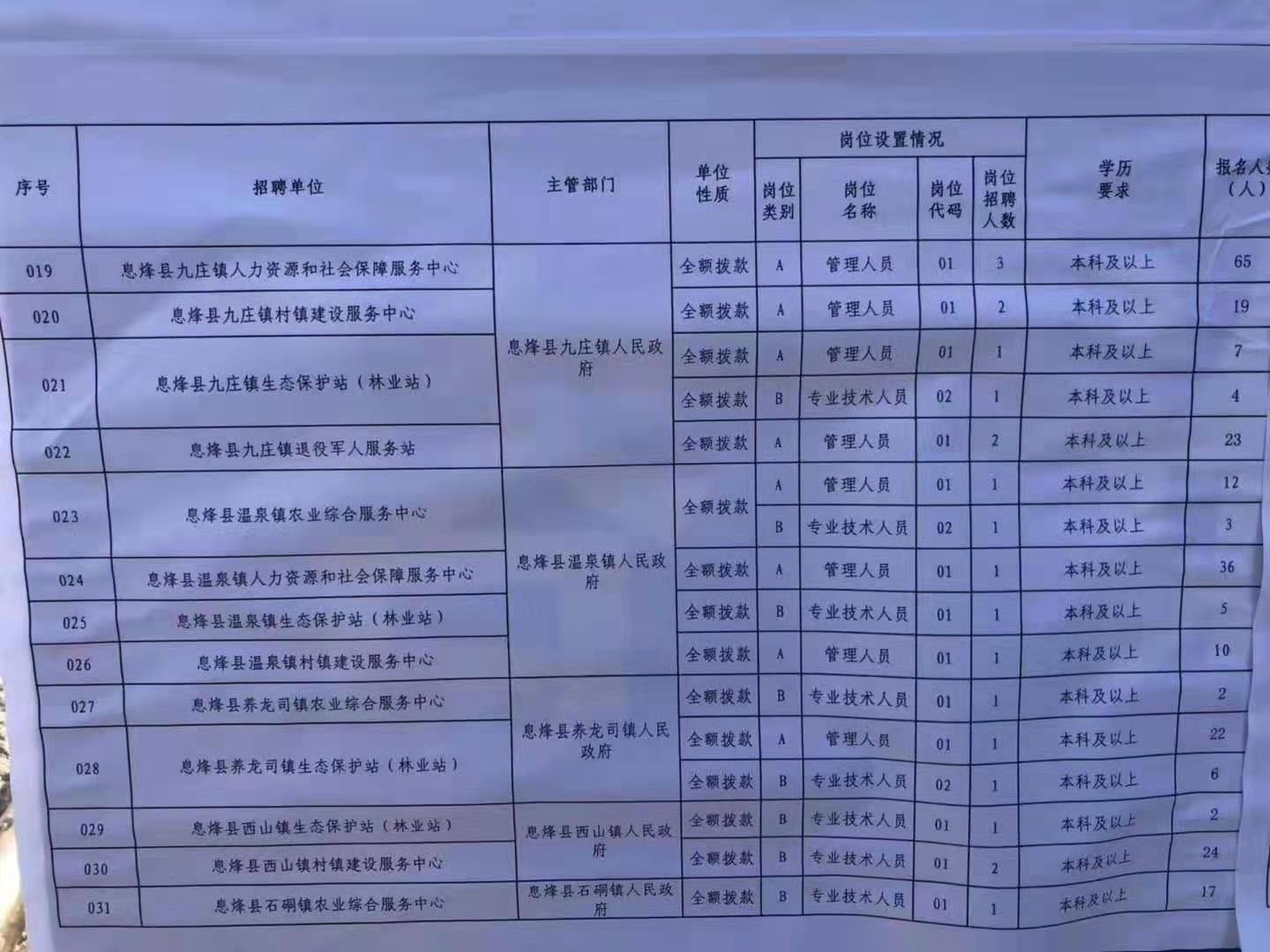 长葛市成人教育事业单位招聘最新信息全览