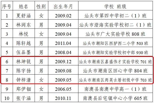 潮南区初中人事最新任命，引领教育迈向新篇章