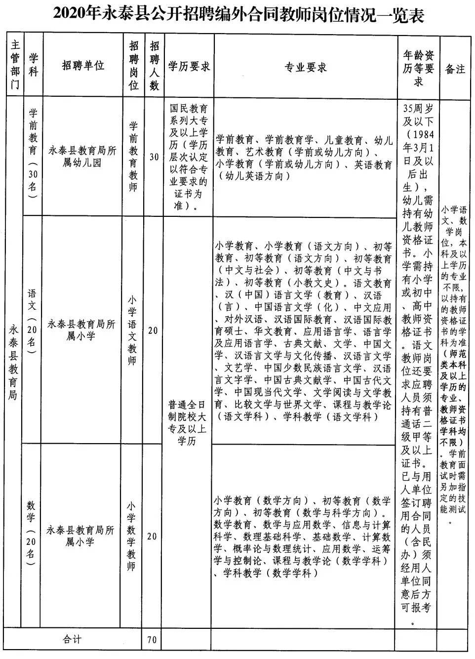 叙永县小学最新招聘概览，教育人才的机遇与挑战