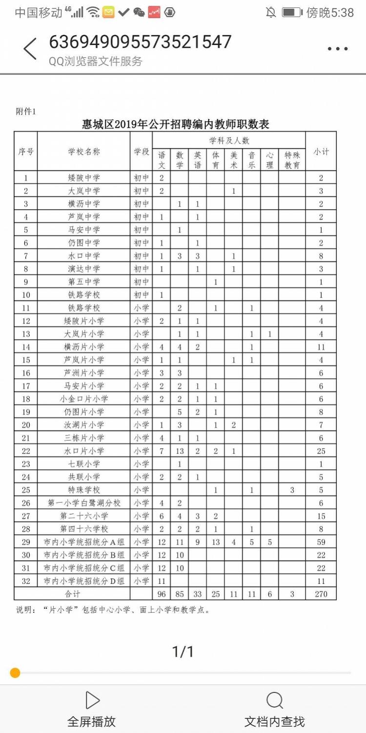 惠城区市场监督管理局最新招聘公告解读