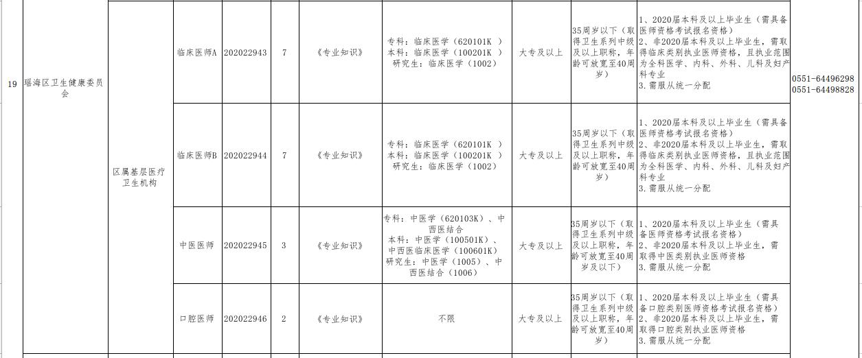 瑶海区文化广电体育和旅游局招聘公告详解