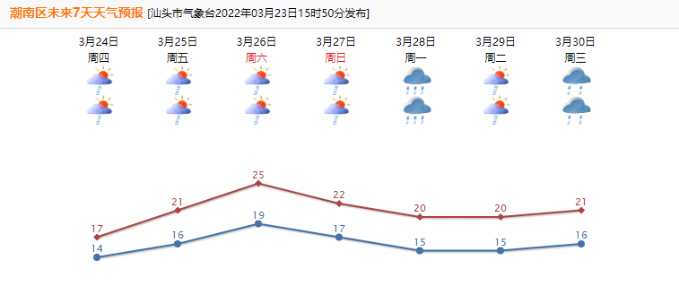 陇田镇天气预报及气象分析最新报告