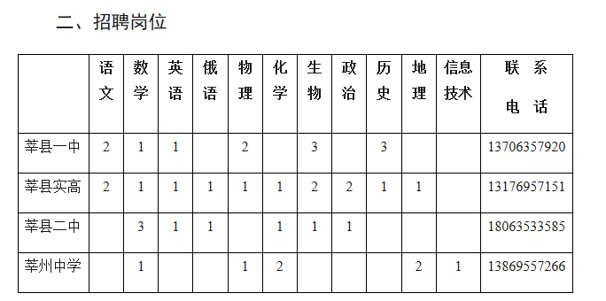 阜城县初中最新招聘信息全面解析