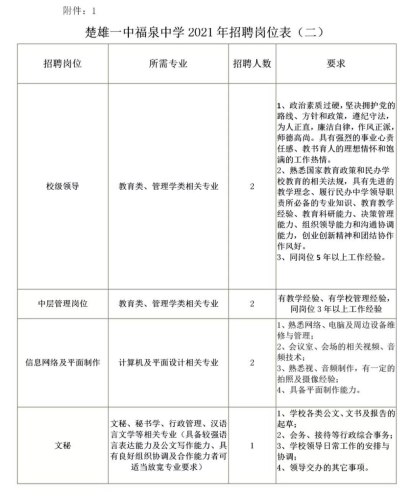 福泉市初中最新招聘信息详解