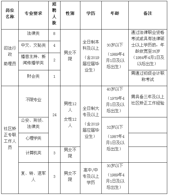 中牟县数据和政务服务局人事任命，政务数字化转型的关键举措