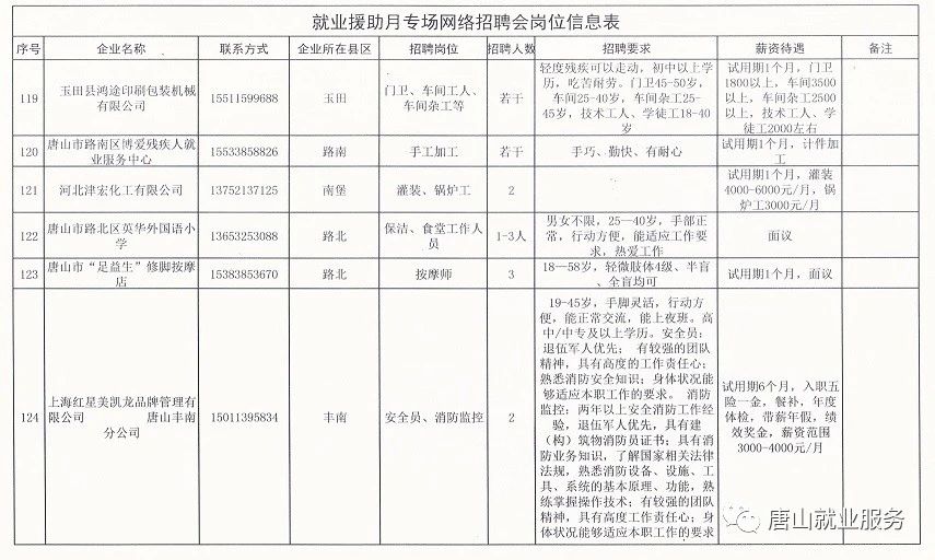 张湾区级托养福利事业单位招聘启事概览