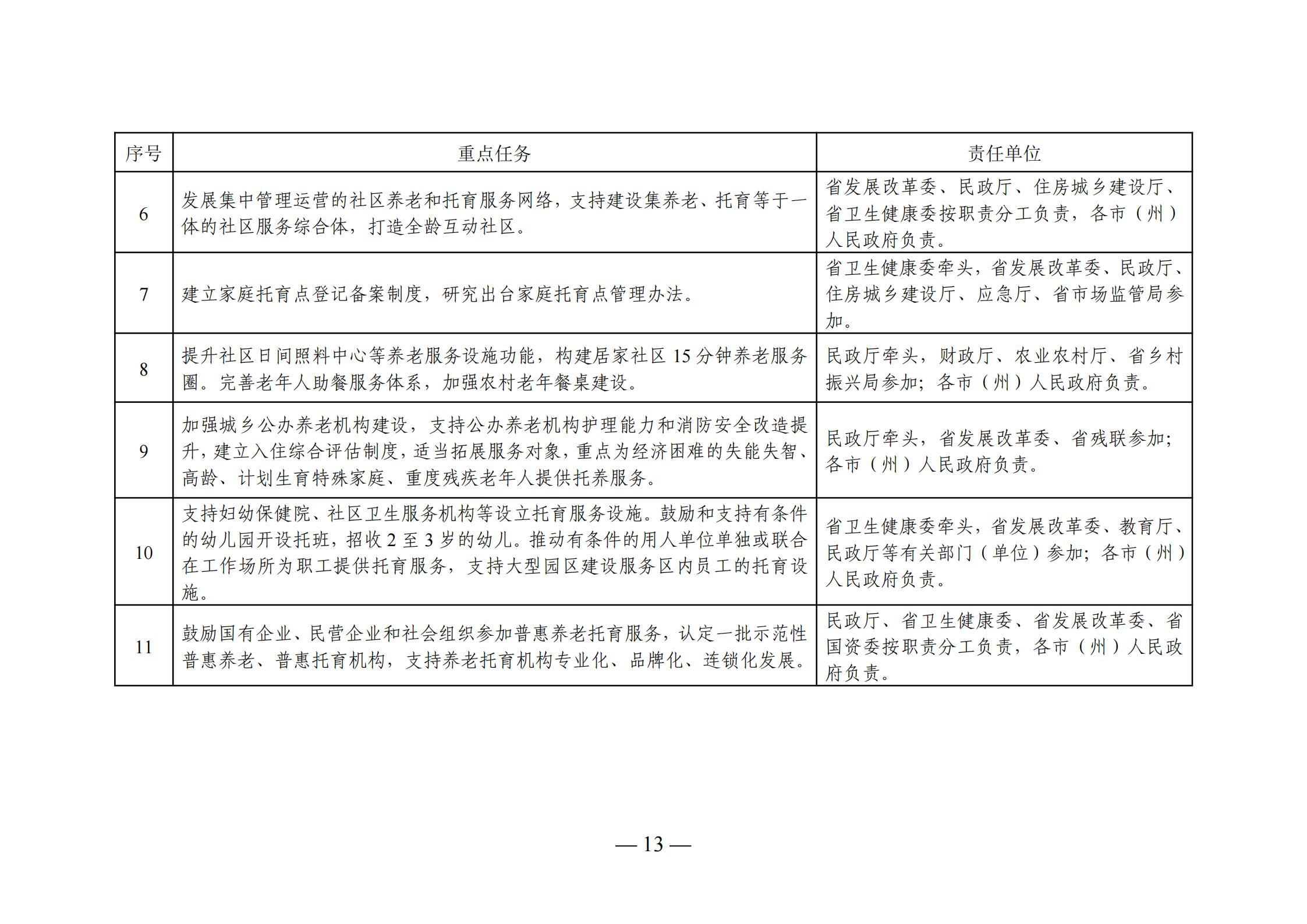 夏津县托养福利事业单位发展规划展望