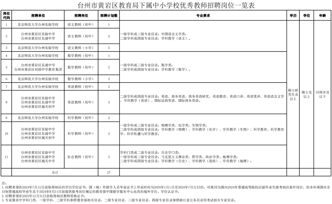 天台县小学最新招聘启事概览