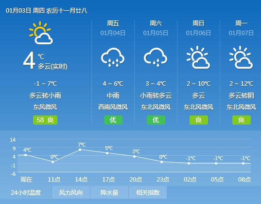 白玛村天气预报最新详解