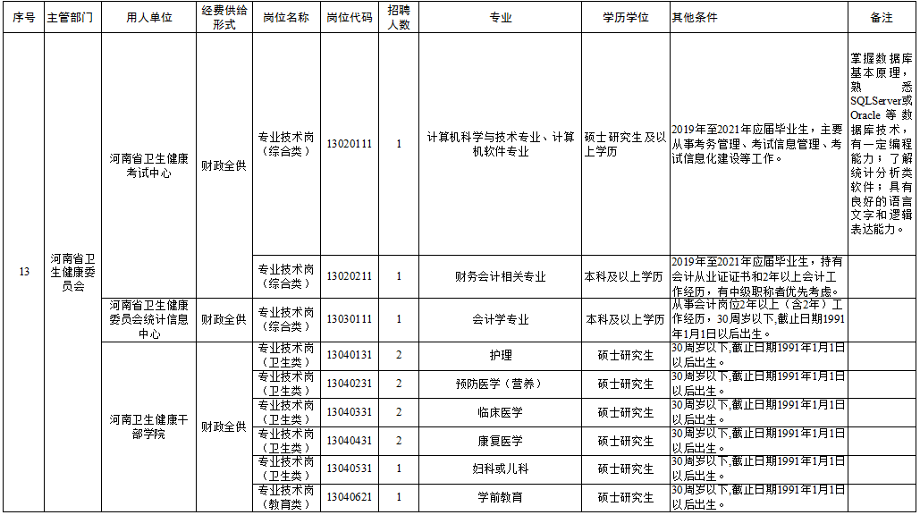 长子县级托养福利事业单位招聘公告全面解析