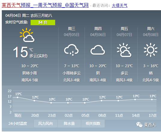 大甸乡天气预报更新通知