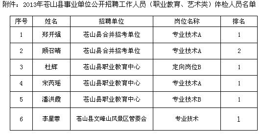 蒙山县文化局最新招聘信息及其他相关招聘信息详解