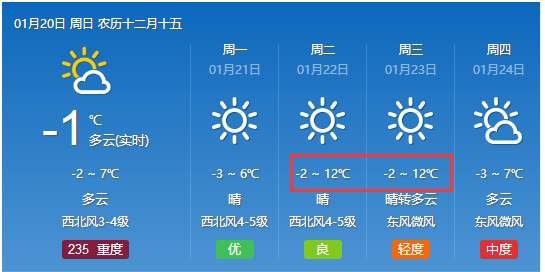 朱家原村委会天气预报更新通知