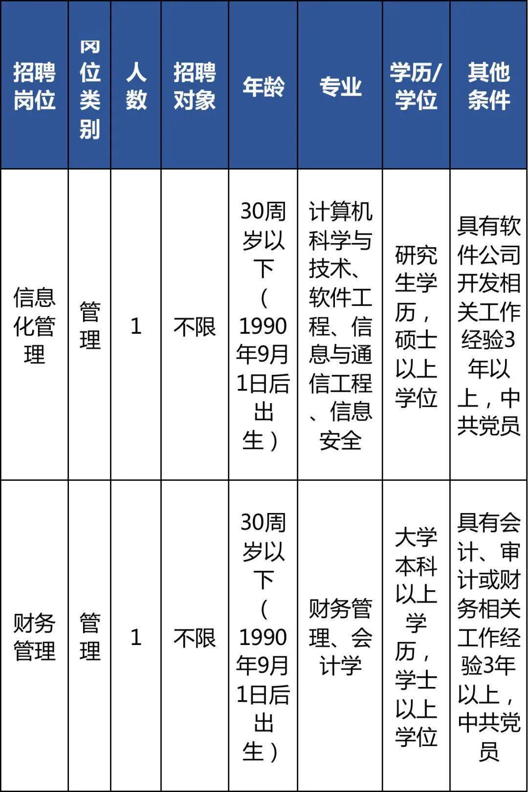 绩溪县审计局招聘信息与招聘细节全面解析