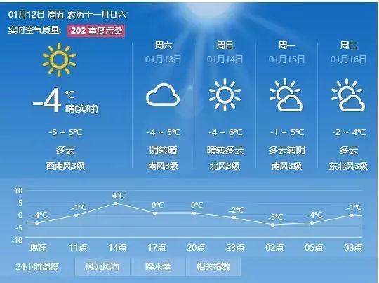 张满村委会天气预报更新通知