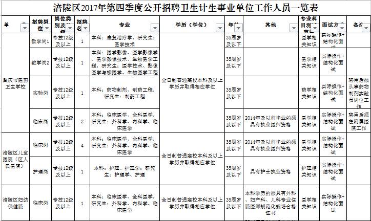 泸定县计生委最新招聘信息与招聘细节深度解析