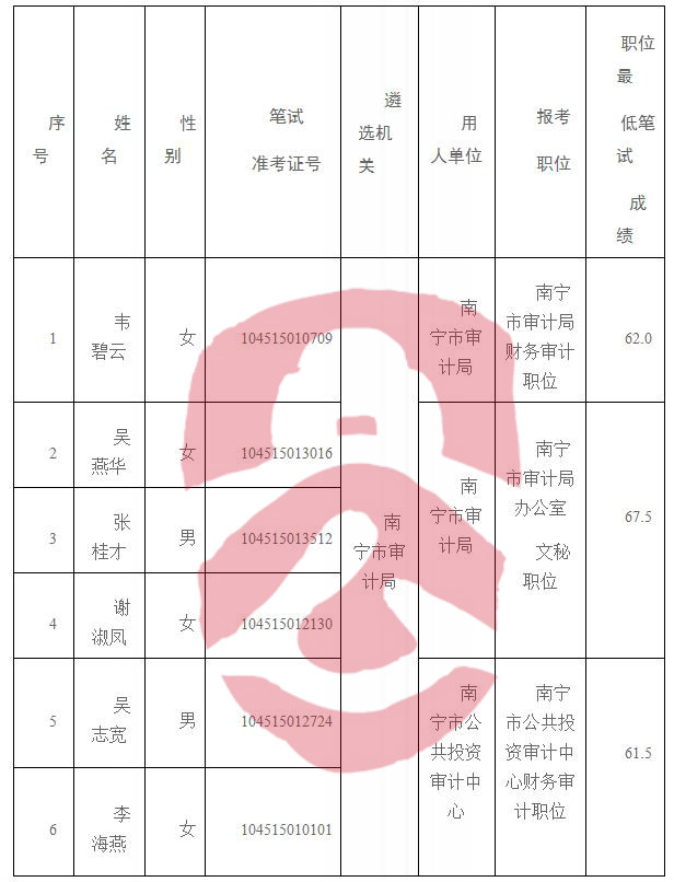 历城区审计局最新招聘公告详解