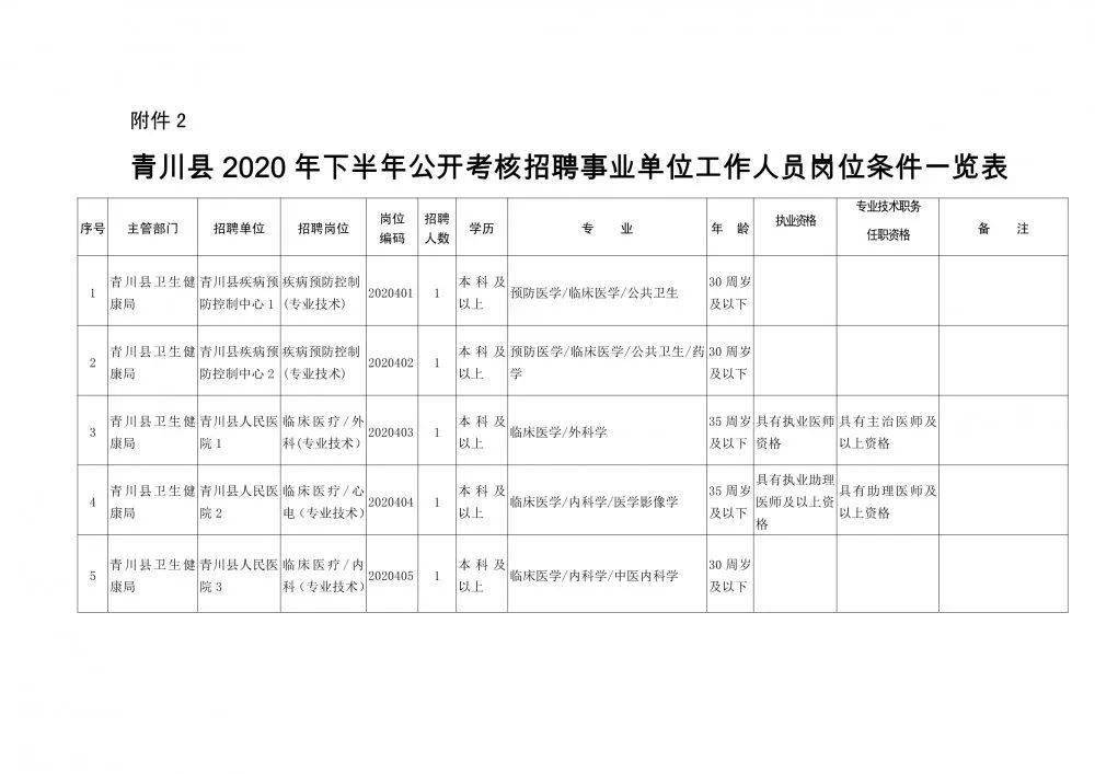 田东县康复事业单位人事任命重塑康复事业未来篇章