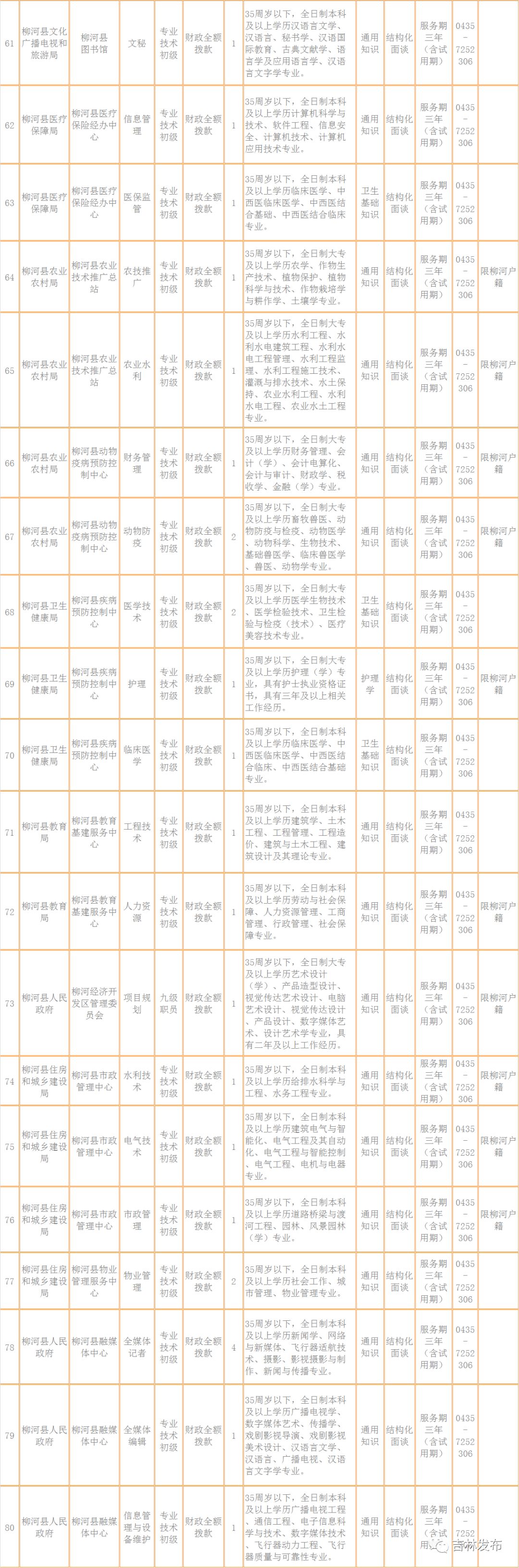 东辽县审计局最新招聘信息概览与解析