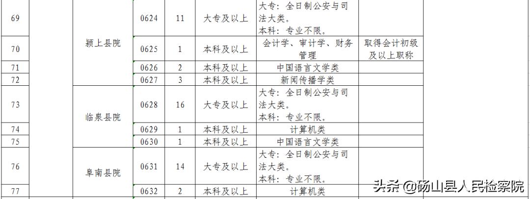 砀山县小学招聘启幕，教育发展前景展望与岗位机会探索