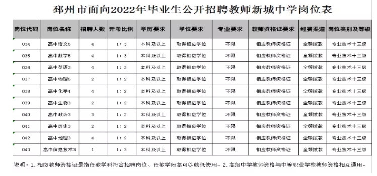 邳州市初中最新教师招聘信息概览