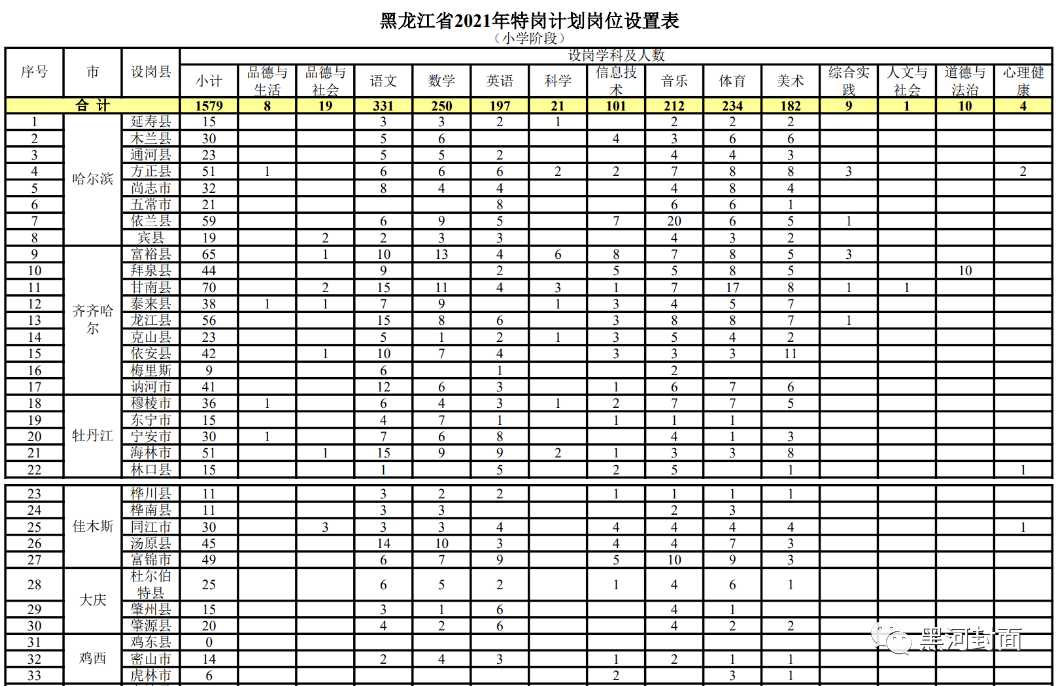 阜城县成人教育事业单位招聘启事全新发布