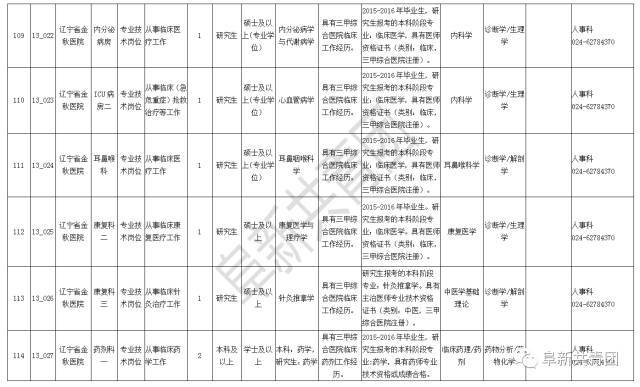 东洲区计划生育委员会招聘信息与动态更新