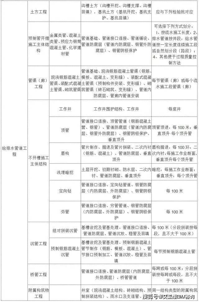 遂平县成人教育事业单位最新项目，探索与前瞻展望