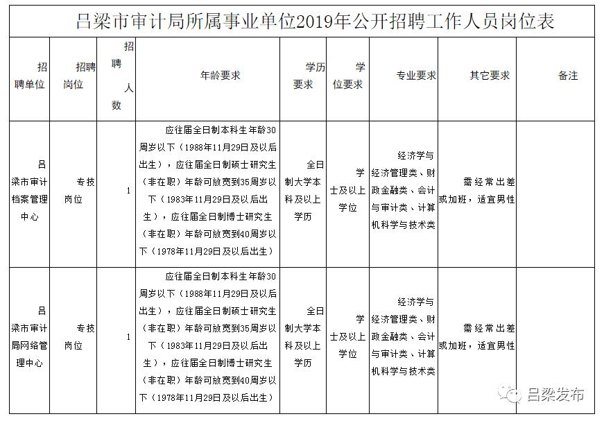 浚县审计局最新招聘详解