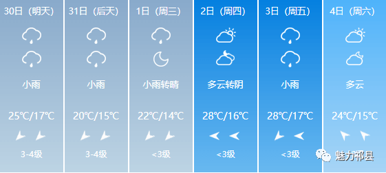 南京乡天气预报更新通知