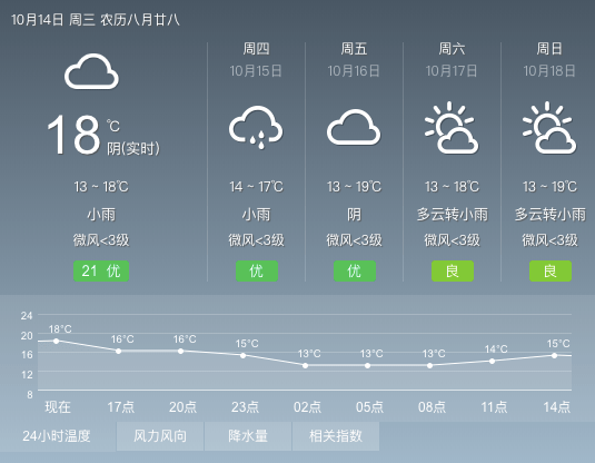 和舍镇天气预报更新通知