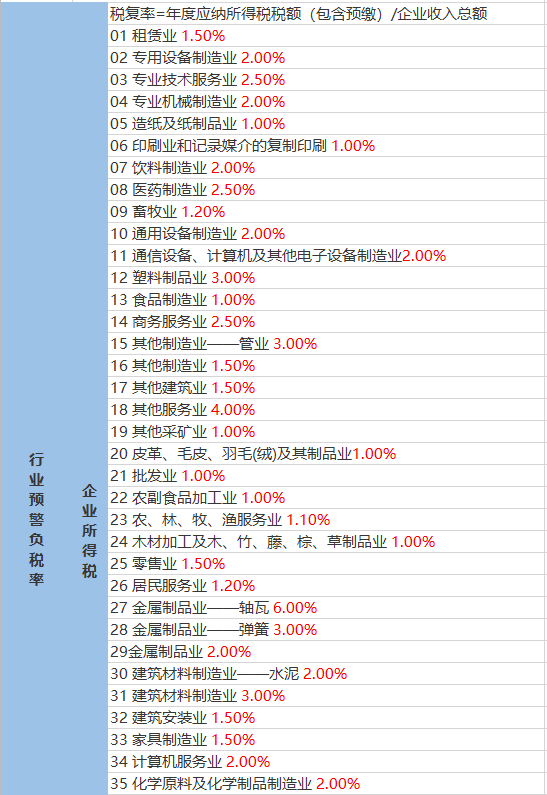 土山岗乡天气预报更新通知