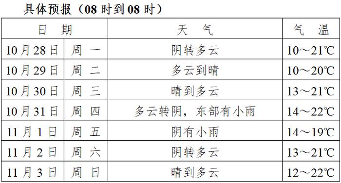 马渚镇天气预报更新通知