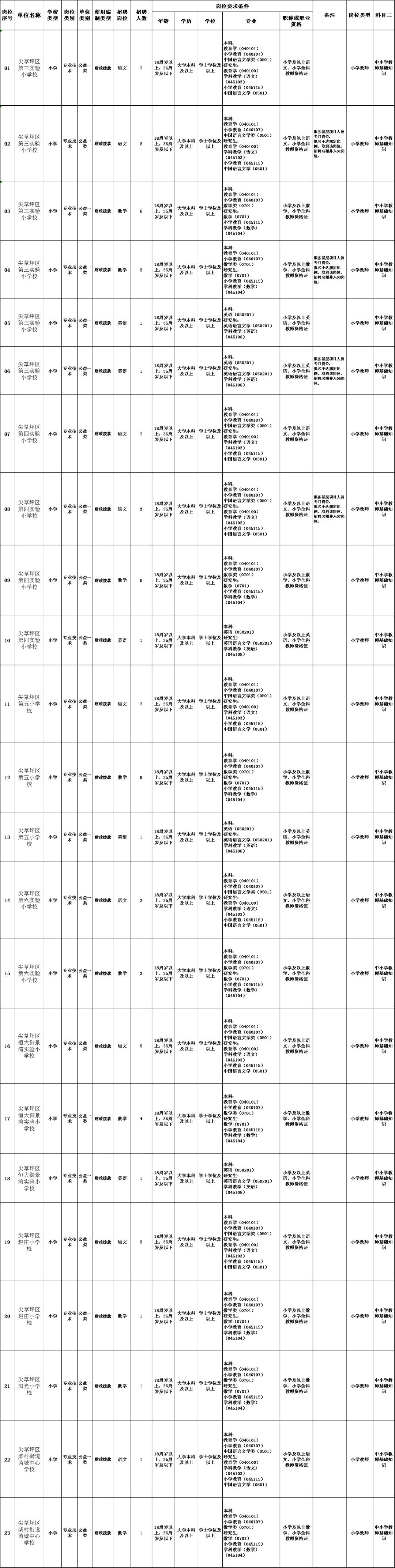 尖草坪区医疗保障局招聘启事