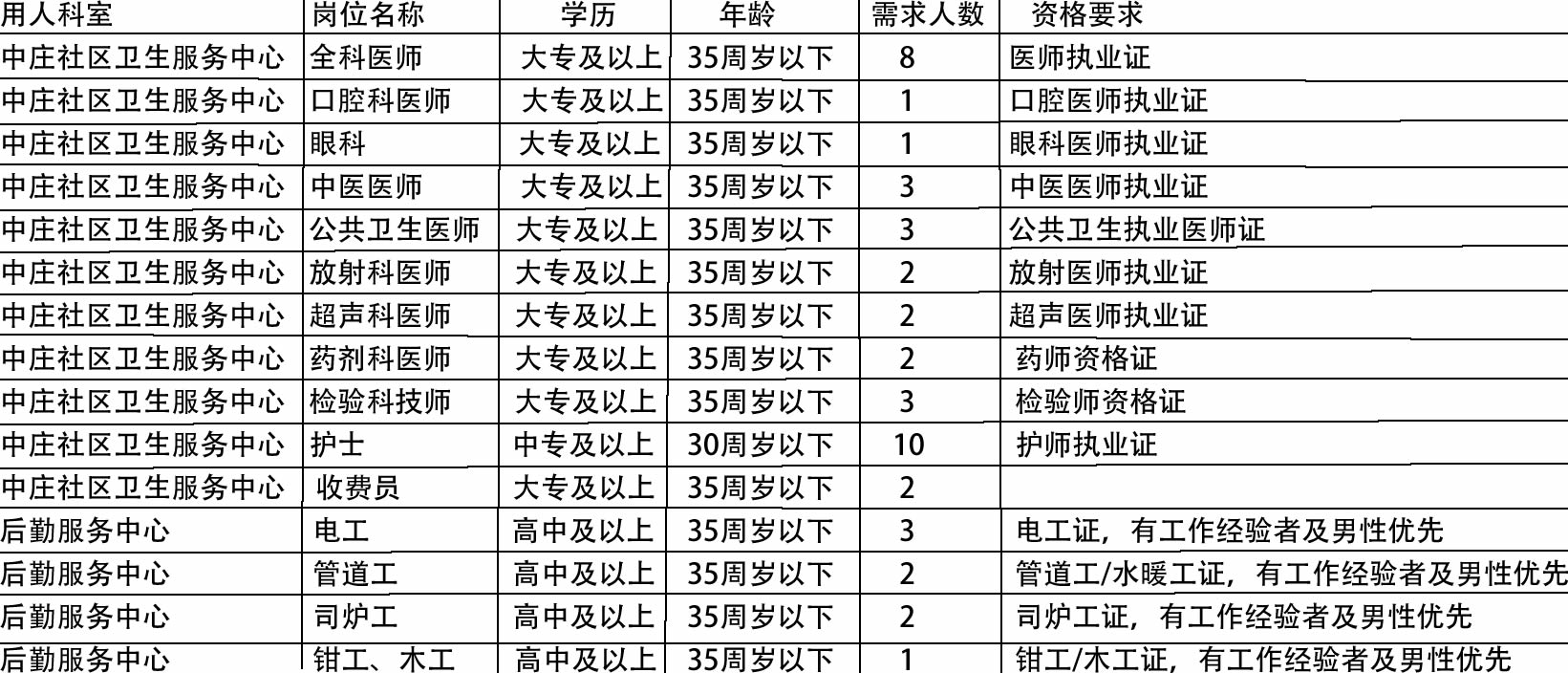 城关区医疗保障局招聘新信息全面解析