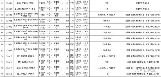 和田市特殊教育事业单位人事任命动态更新