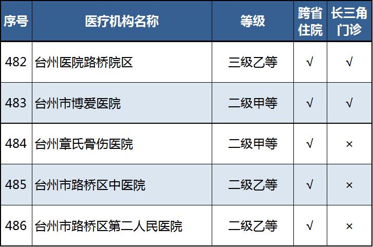 路桥区医疗保障局招聘信息全解析及招聘细节详解