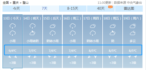 璧山村天气预报及影响分析