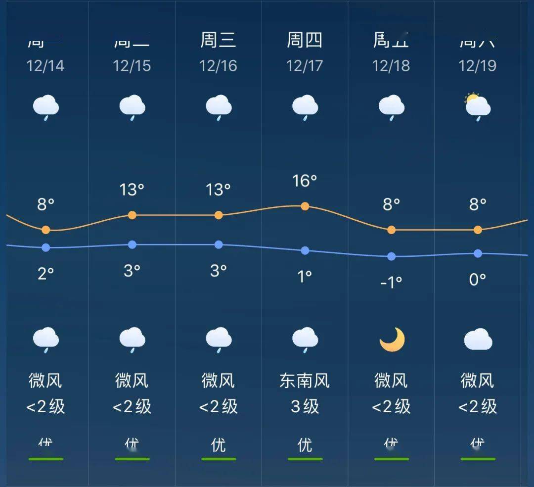 建国乡天气预报更新通知